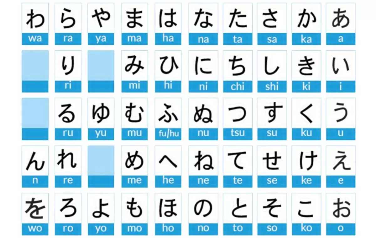 Tulisan Jepang Katakana, Kanji serta Hiragana